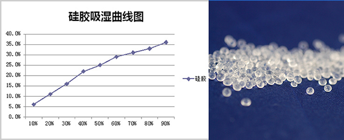 25克干燥劑