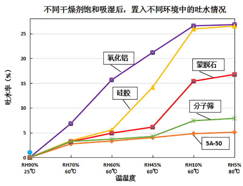 2克安防視迅