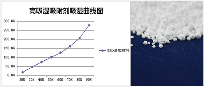 多連包，掛袋干燥劑